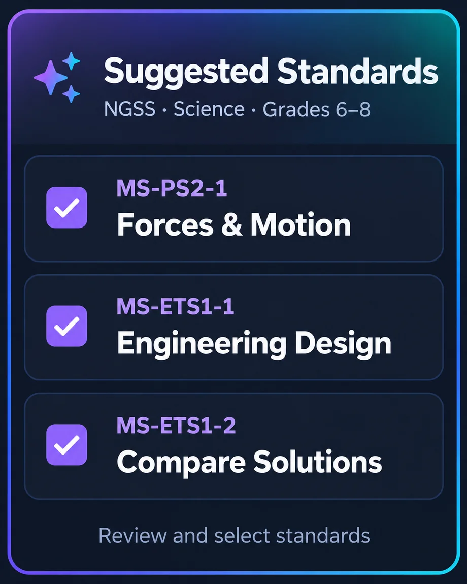 Suggested NGSS science standards for grades 6–8: Forces and Motion, Engineering Design, and Compare Solutions